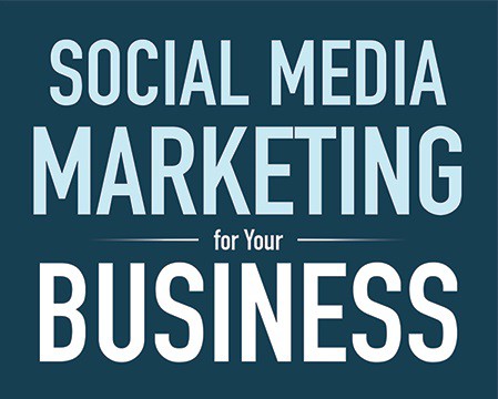 Social Media For Business - ImagiBrand