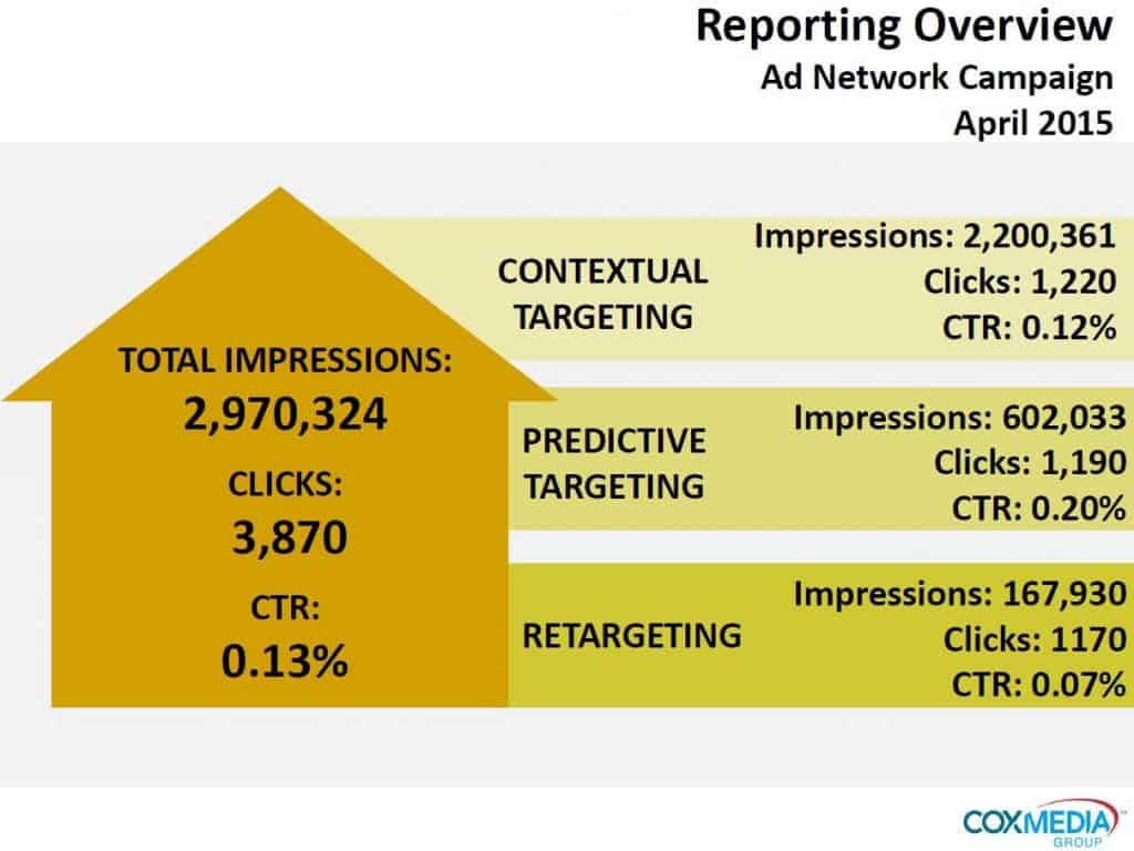 CMG Digital Advertising