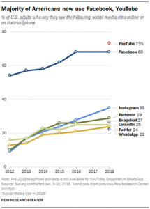 infograph