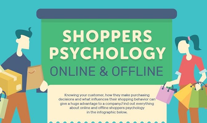 Shoppers Psychology Infographic