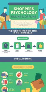 Shoppers Psychology infographic