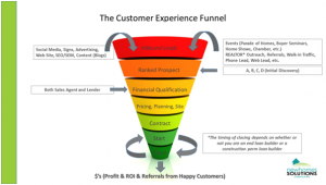 customer experience funnel (CEF)