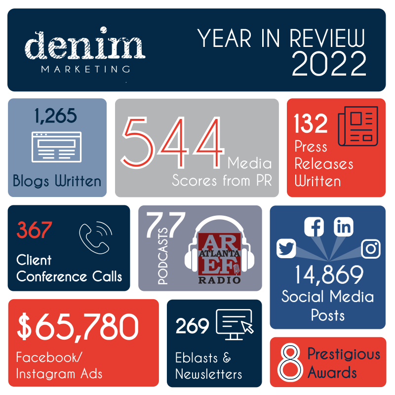Denim 2022 year in review infographic.