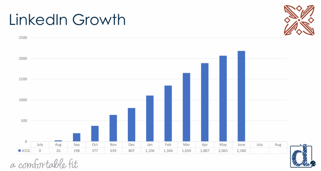 BTR Contractor JCCG LinkedIn growth 